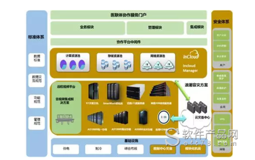 医联体及区域医疗健康信息平台联合解决方案