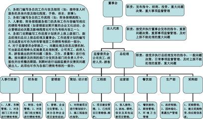 酒店管理公司组织架构图