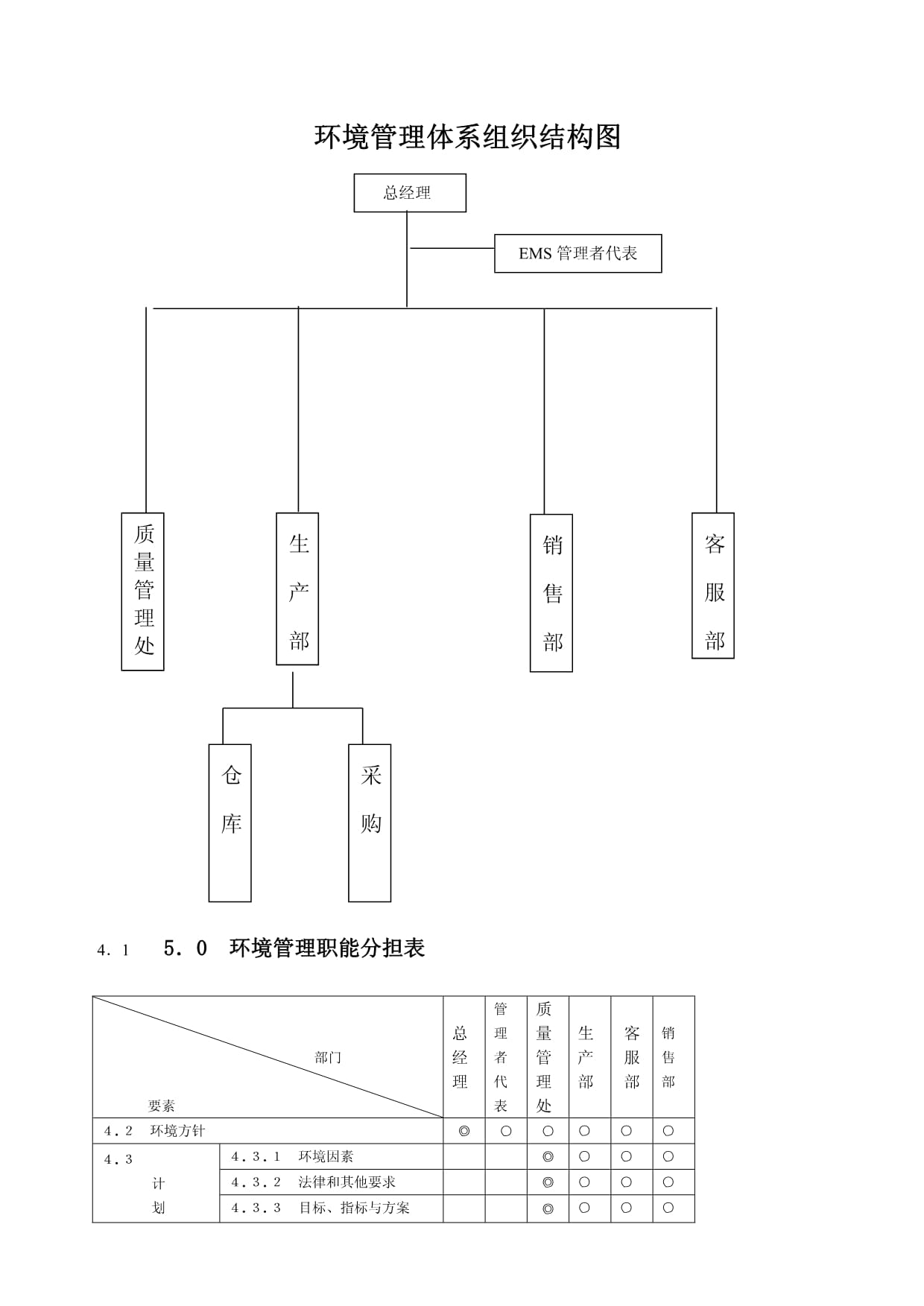 环境管理体系组织结构图