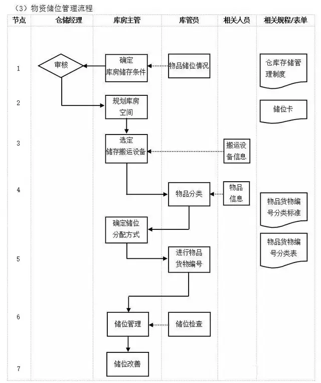 不懂流程,谈何管理?十大企业管理流程图,管理者必读!