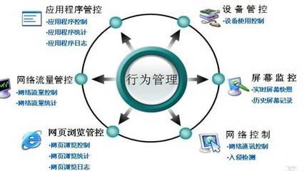 [上网行为管理]IP-guard上网行为管理解决方案