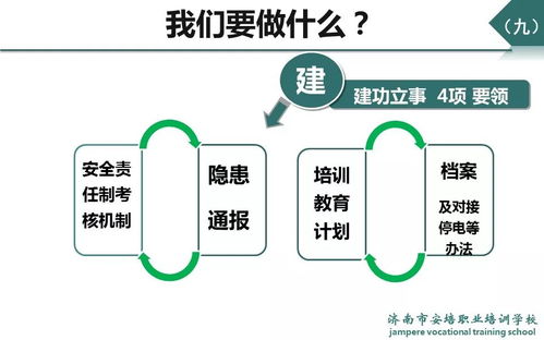 安全管理培训 ppt 大型国企 中铁 新常态下安全生产管理的方法与措施