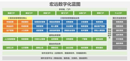 致远互联低代码平台让项目管理 秒变 数字化