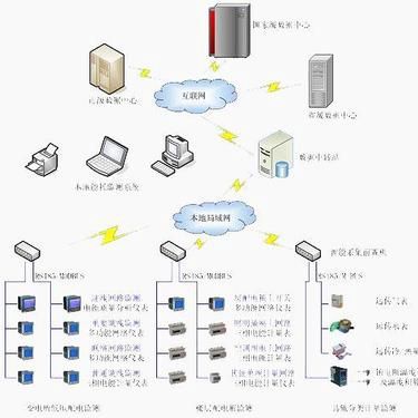 企业管理费是指哪些?