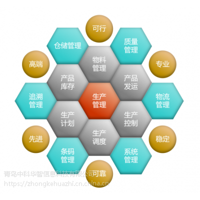 临沂MES产品简介华智MES精益生产条码驱动精准追溯】价格_厂家- 中国供应商