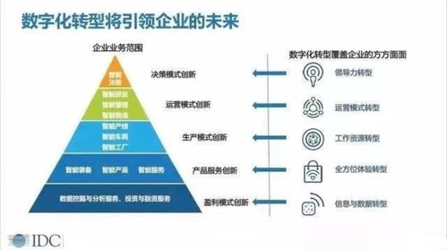 企业数字化转型之数据管理的四个现代化