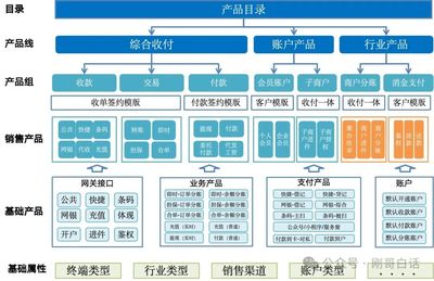 组件装配,支付产品工厂